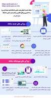 کارگاه آموزشی راهبری سامانه جدید پروفایل اساتید هیأت علمی دانشگاه قم